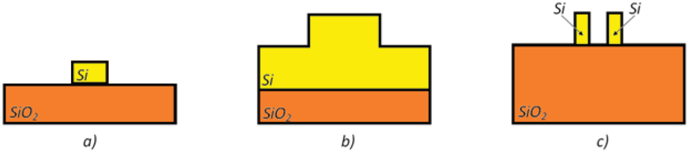 Sensors 12 15558f7 1024