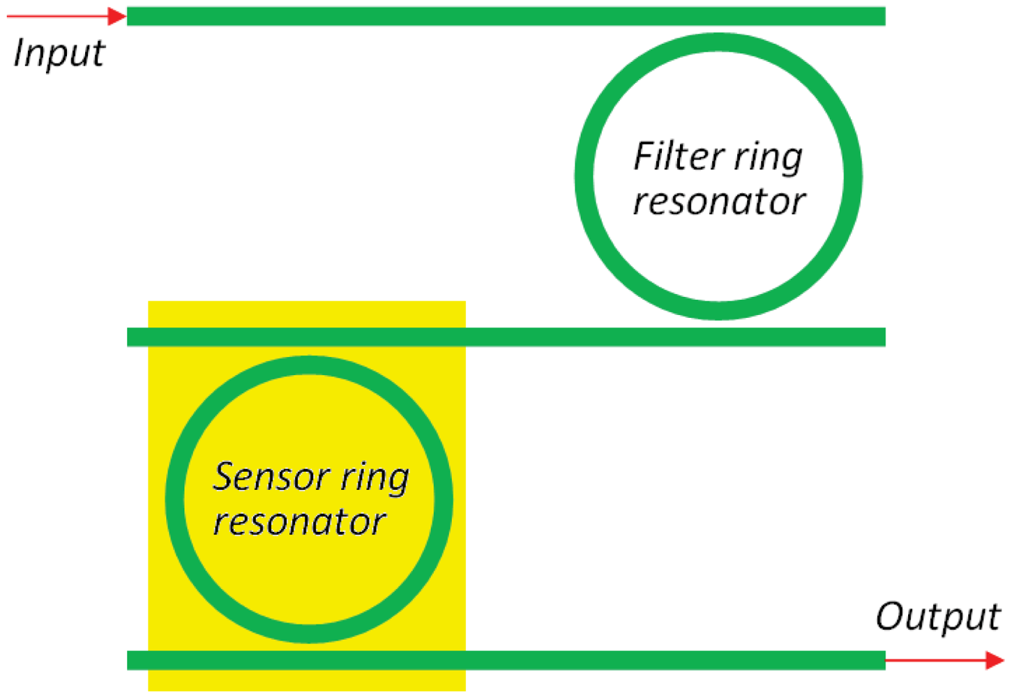 Sensors 12 15558f9 1024