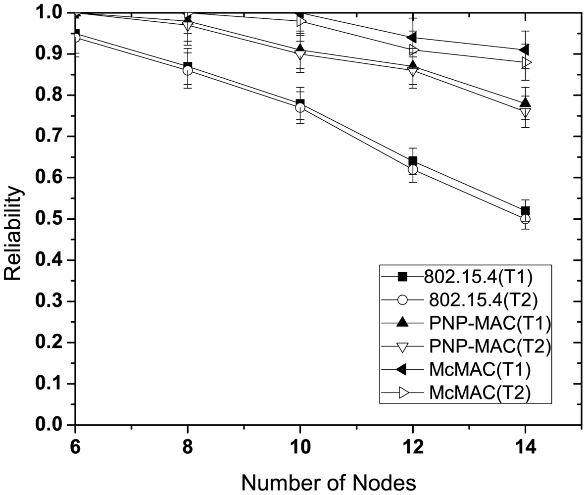 Sensors 12 15599f10 1024