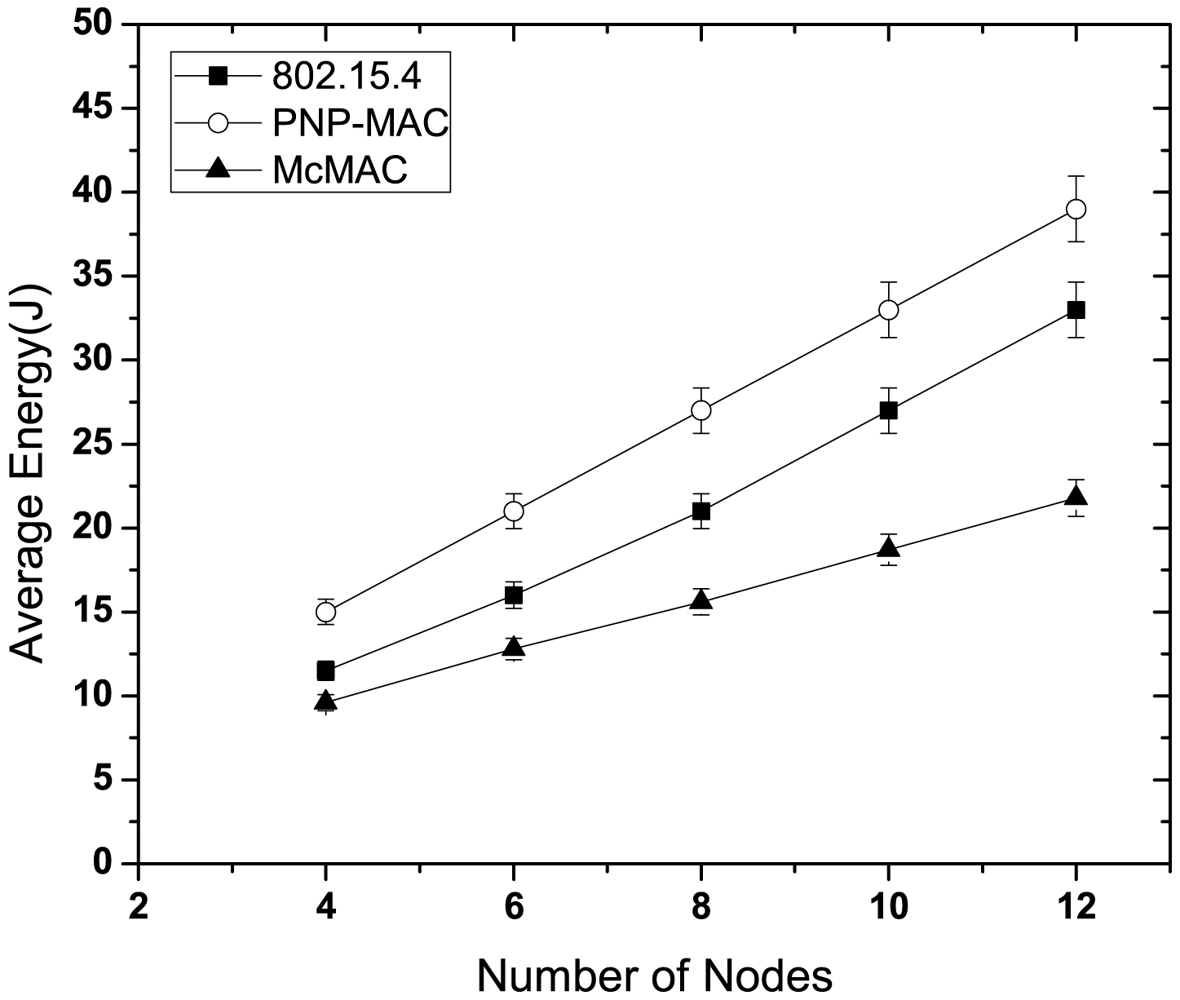 Sensors 12 15599f11 1024