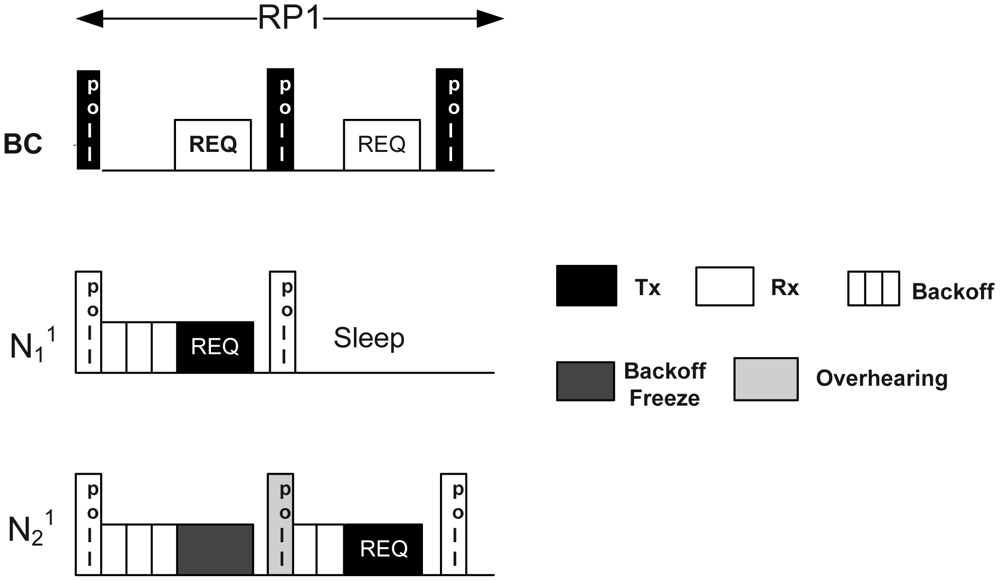 Sensors 12 15599f3 1024