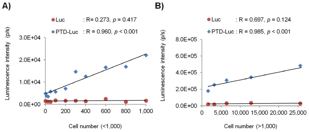 Sensors 12 15628f4 1024