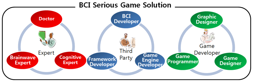 Sensors 12 15671f2 1024