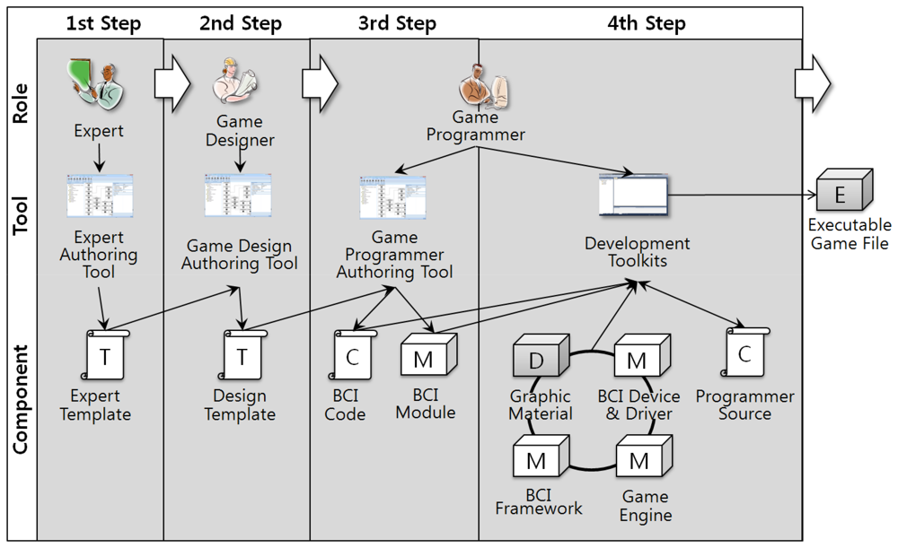 Sensors 12 15671f3 1024