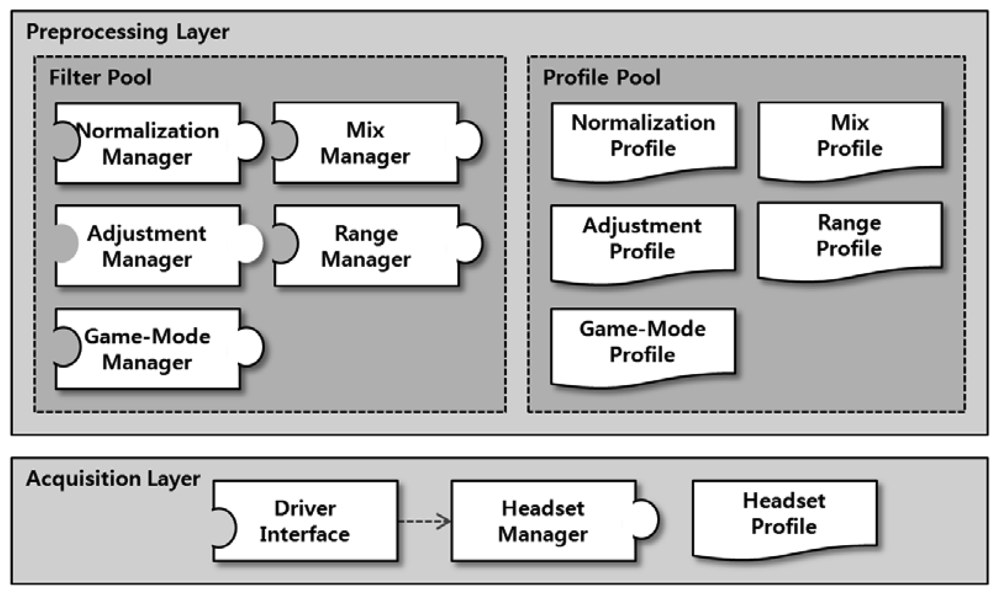 Sensors 12 15671f5 1024
