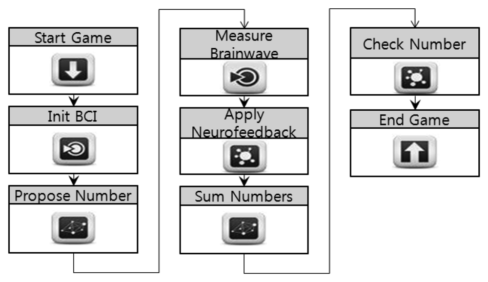 Sensors 12 15671f8 1024