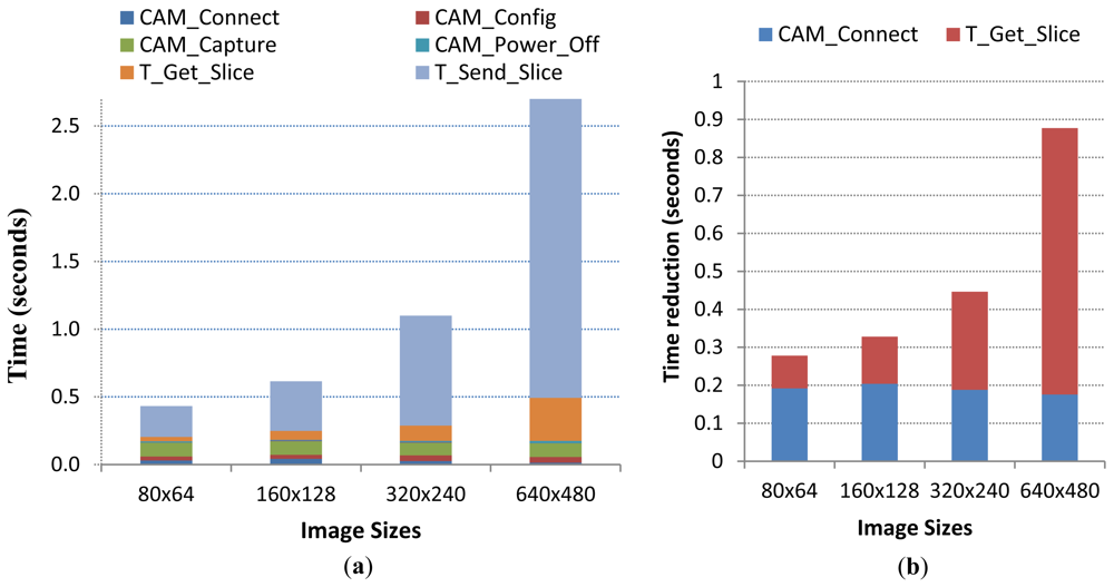 Sensors 12 15801f10 1024