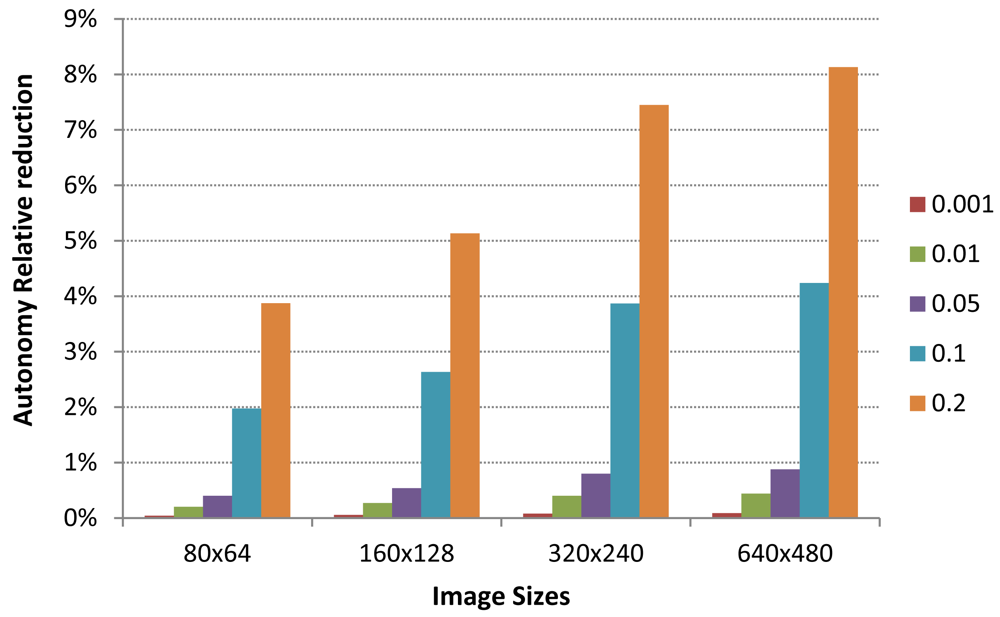 Sensors 12 15801f8 1024