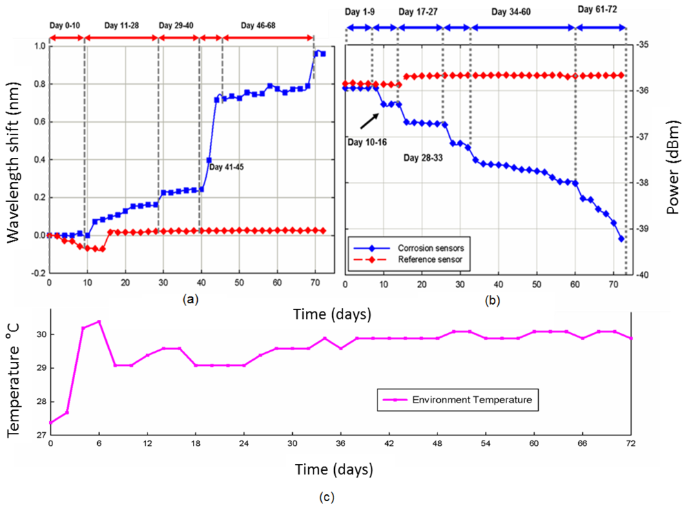Sensors 12 15820f2 1024