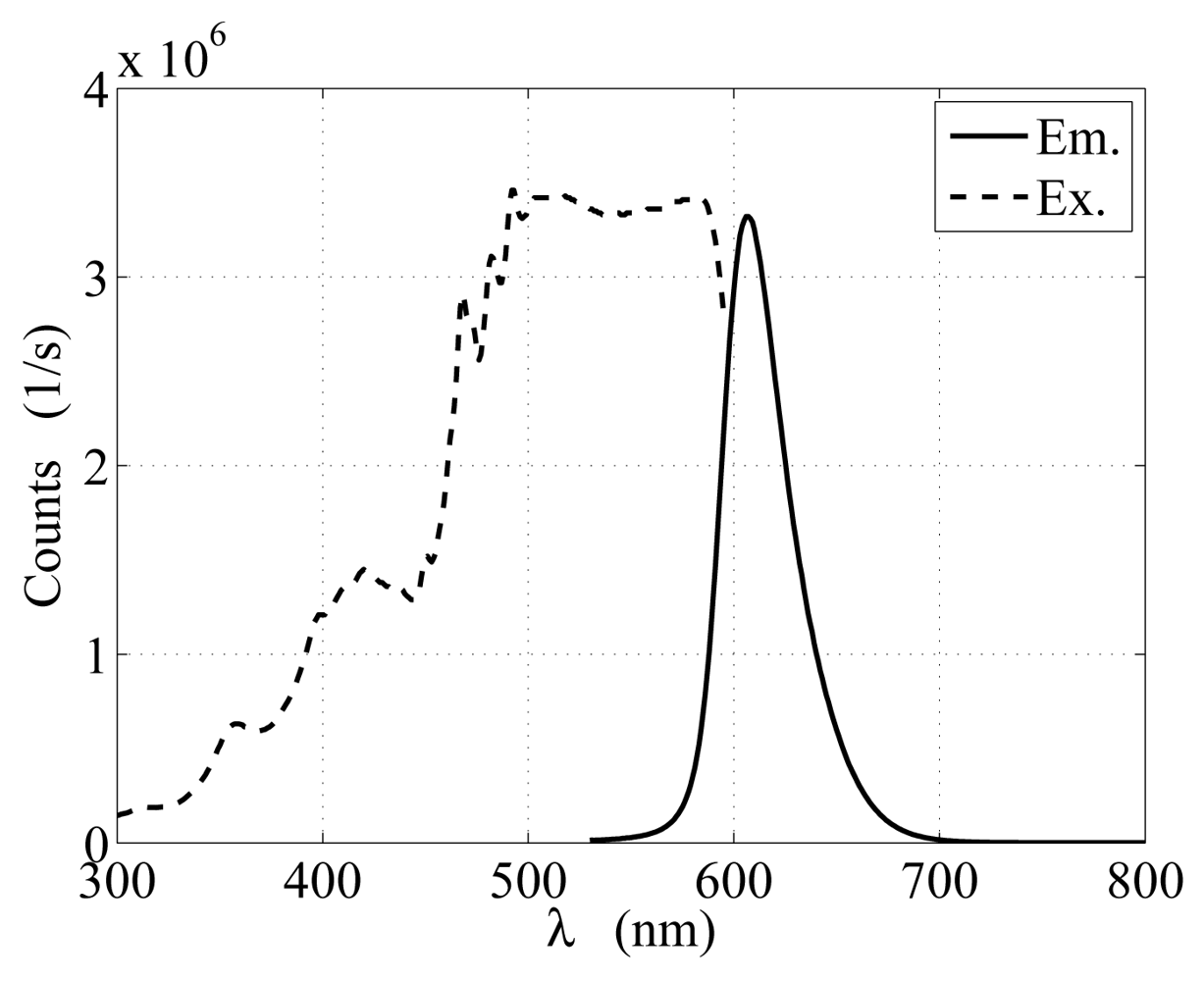 Sensors 12 15827f4 1024