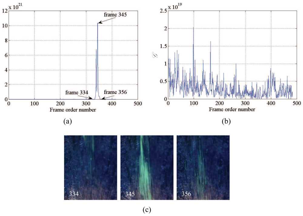 Sensors 12 15827f5 1024