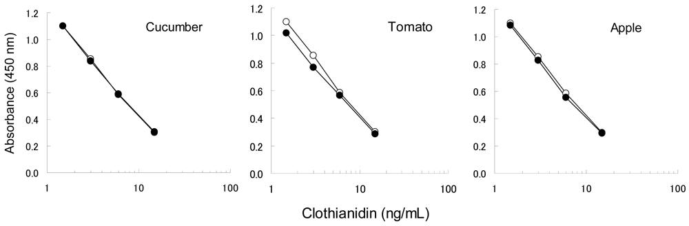 Sensors 12 15858f3 1024
