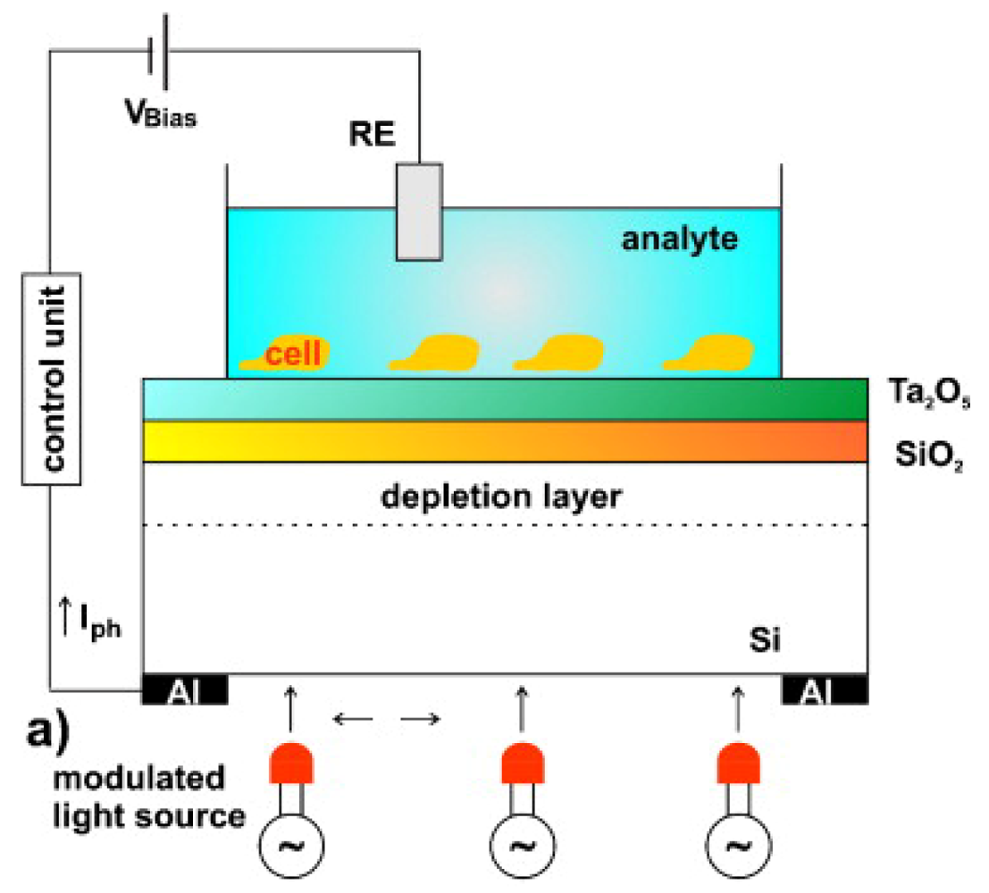 Sensors 12 15947f8 1024