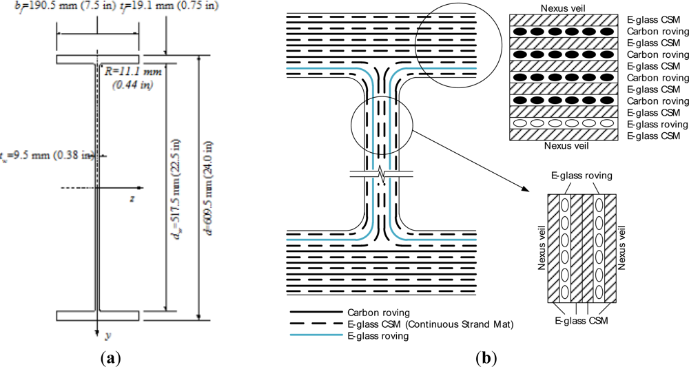 Sensors 12 16024f1 1024