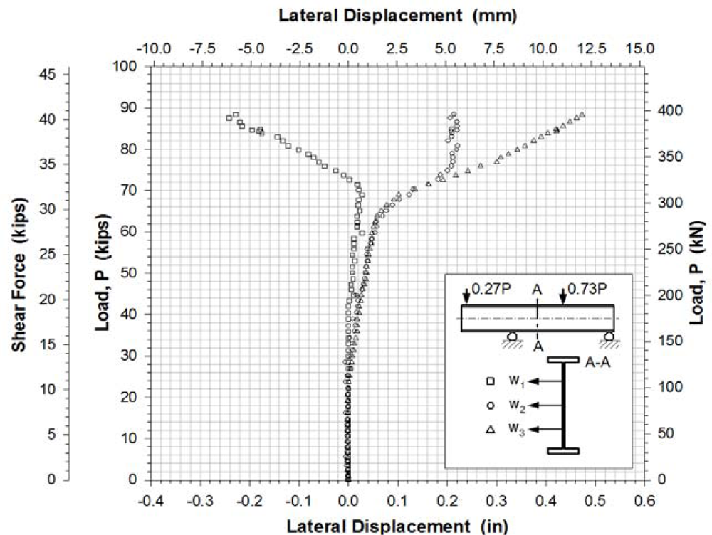 Sensors 12 16024f10 1024
