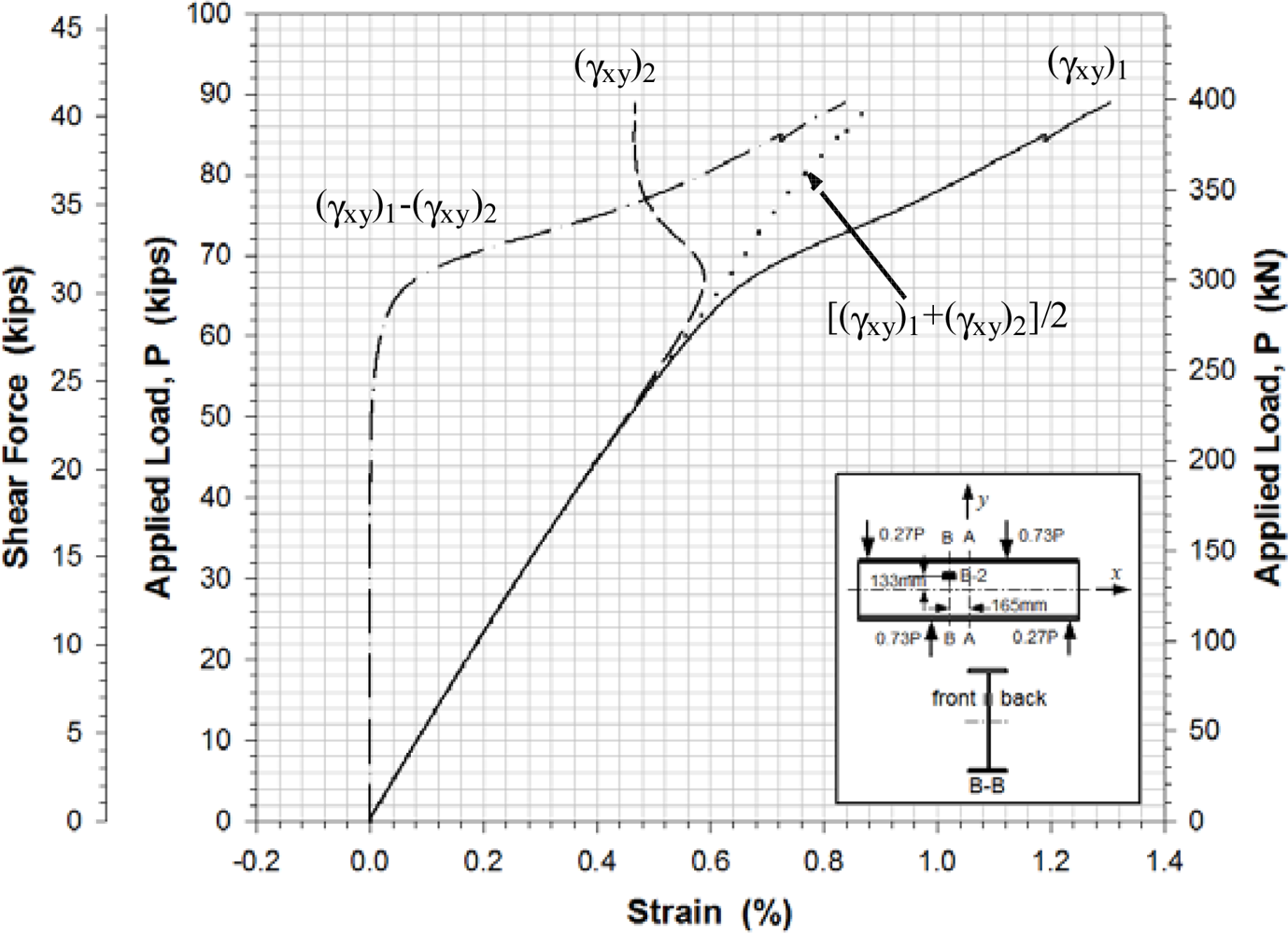 Sensors 12 16024f12 1024