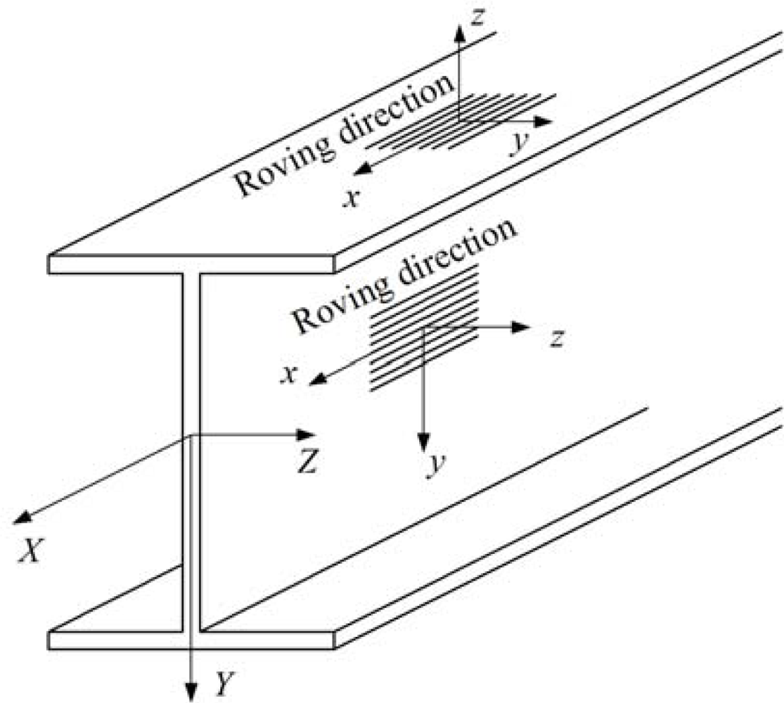 Sensors 12 16024f2 1024