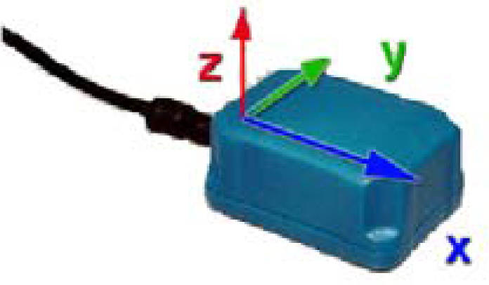 Sensors 12 16046f2 1024