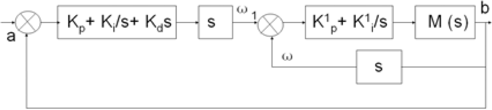 Sensors 12 16046f6 1024