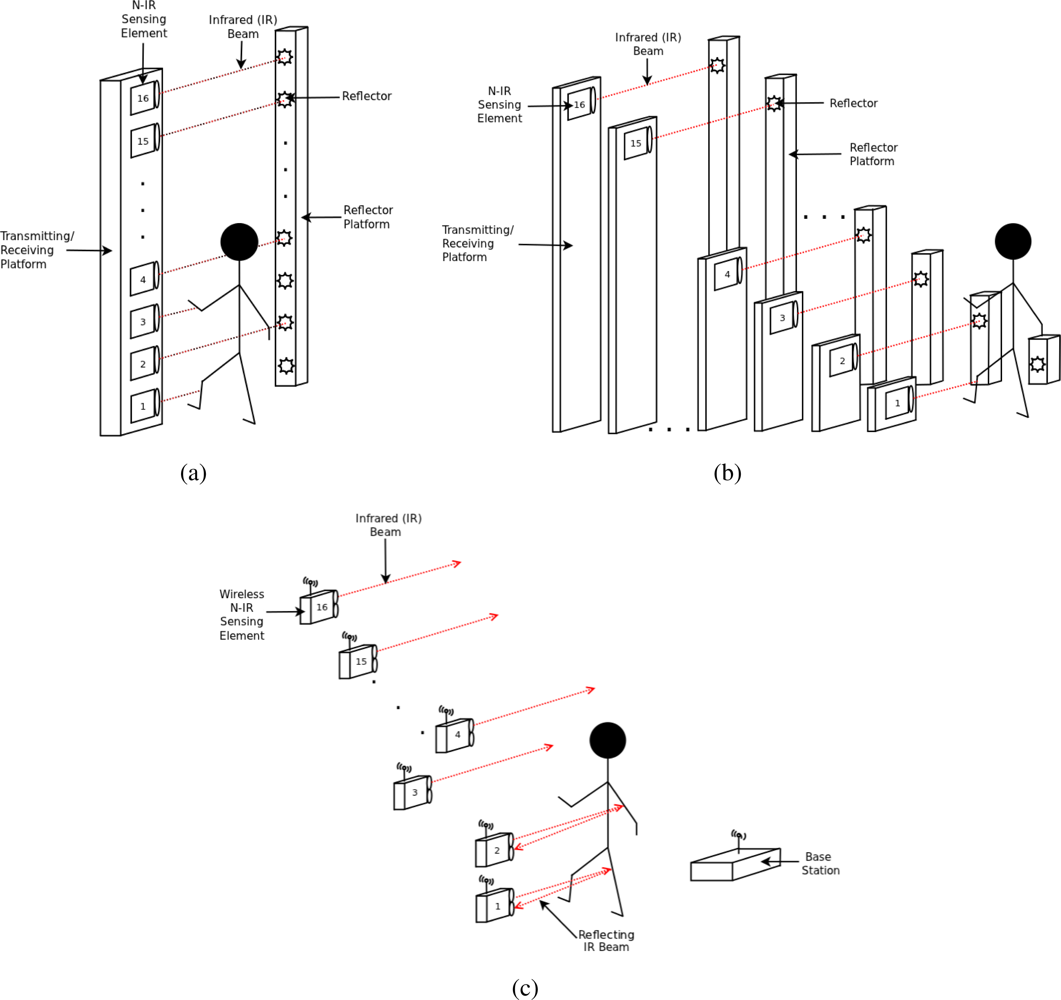 Sensors 12 16144f1 1024