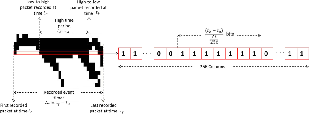 Sensors 12 16144f10 1024