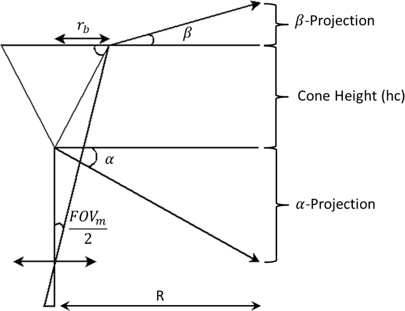 Sensors 12 16144f18 1024