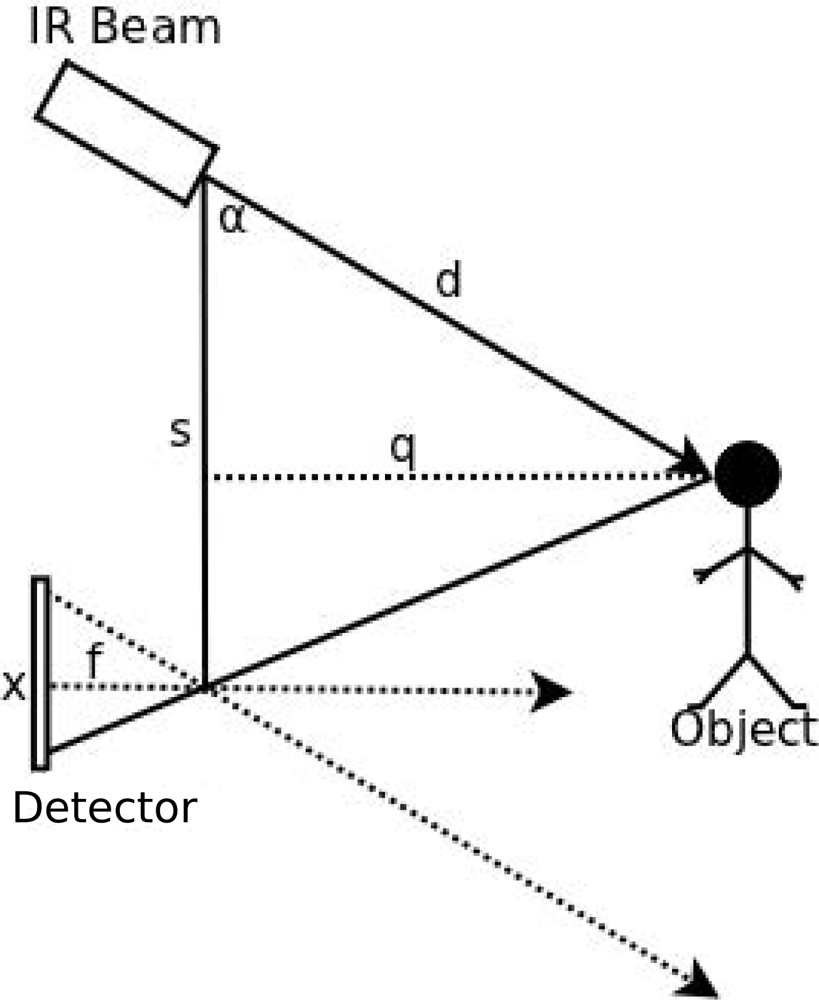 Sensors 12 16144f7 1024