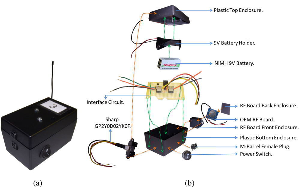 Sensors 12 16144f8 1024