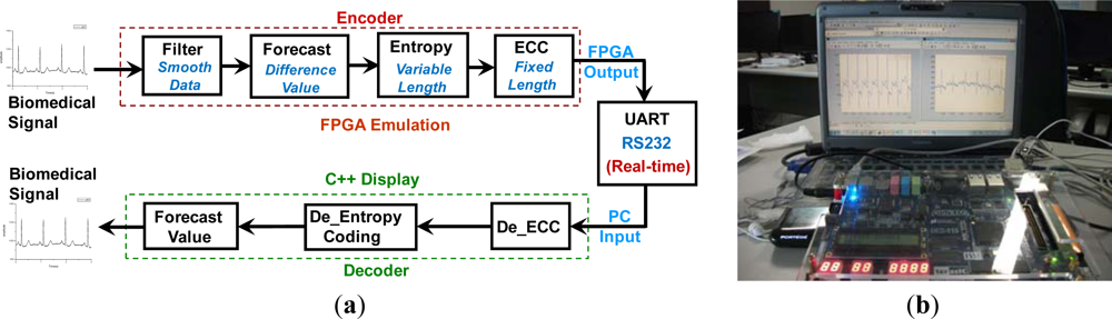 Sensors 12 16211f13 1024