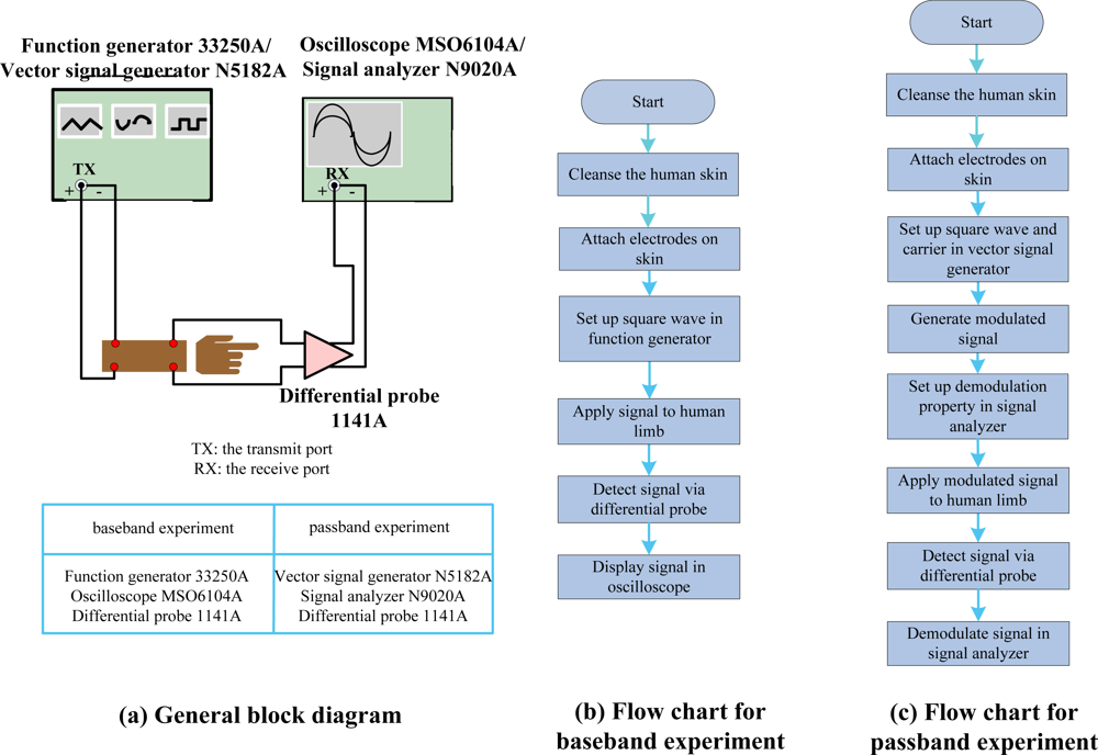 Sensors 12 16433f5 1024