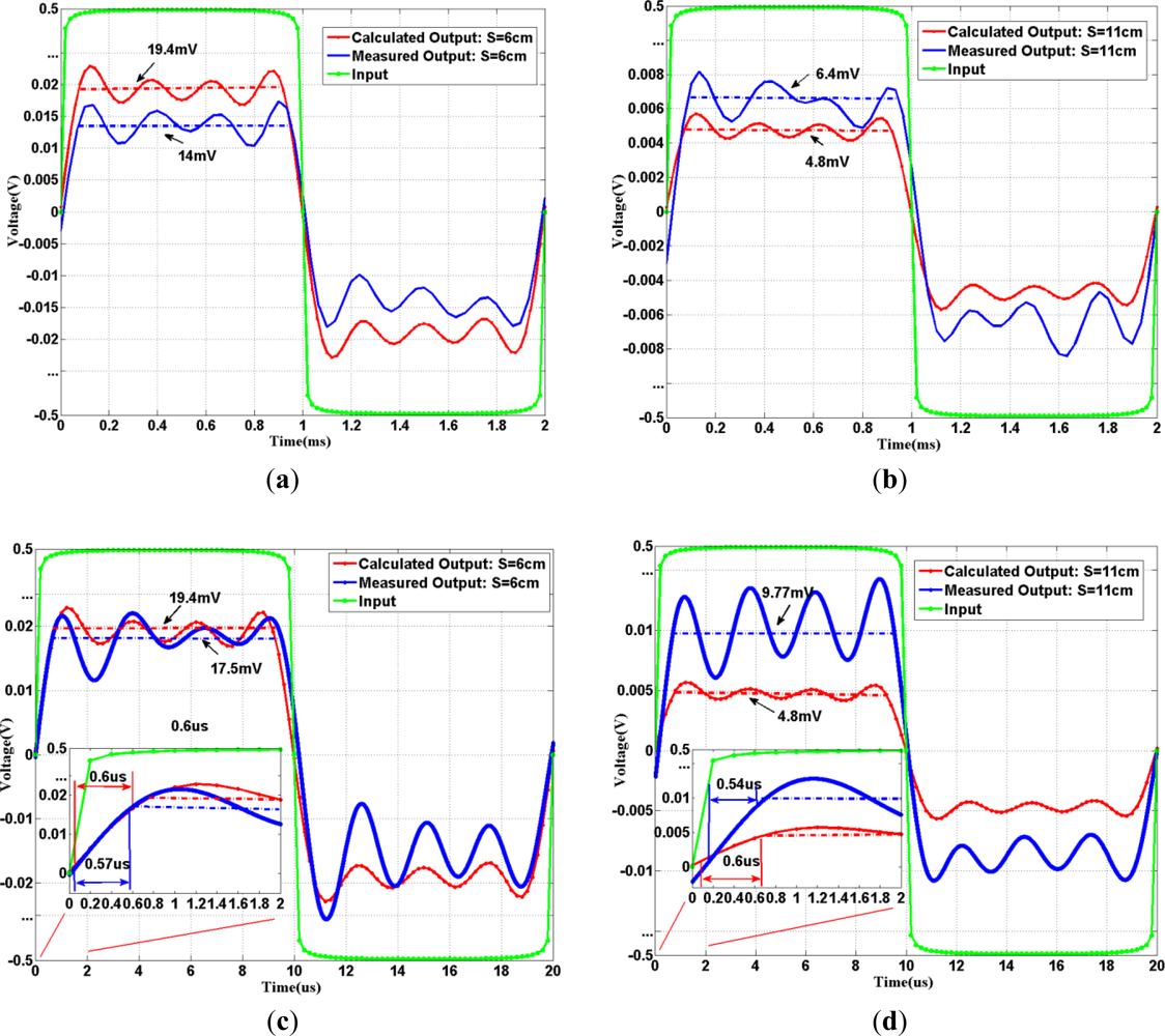 Sensors 12 16433f7 1024