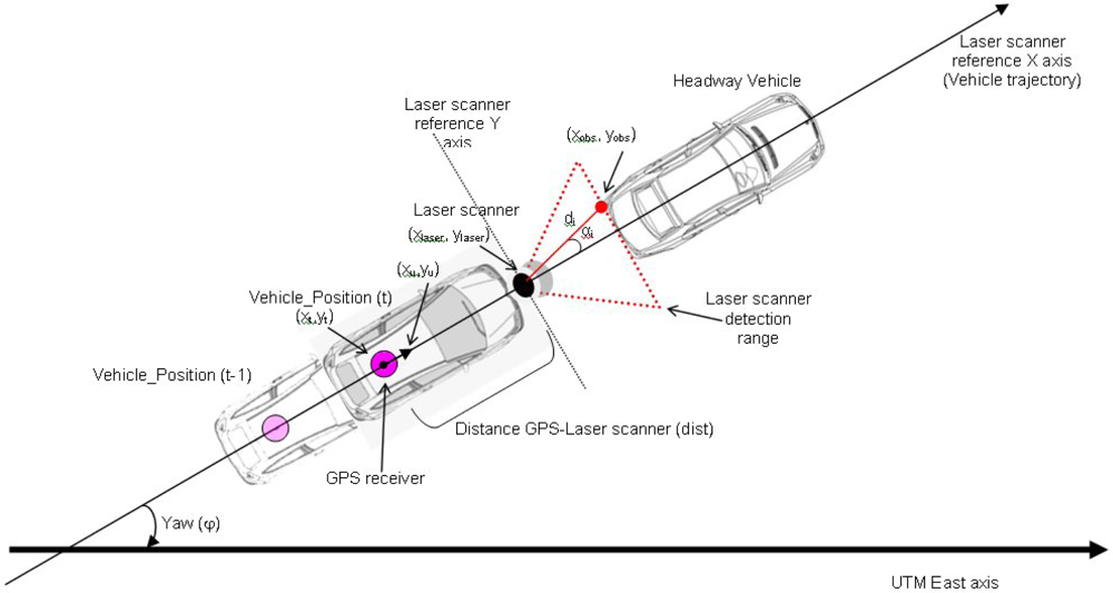 Sensors 12 16498f1 1024