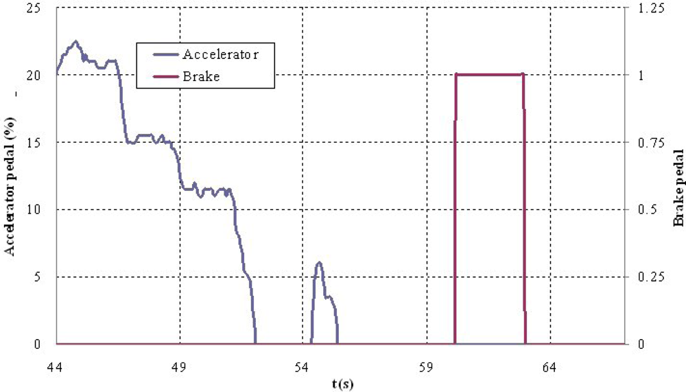 Sensors 12 16498f12 1024