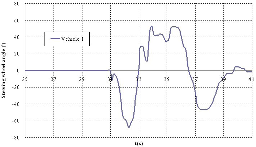 Sensors 12 16498f8 1024