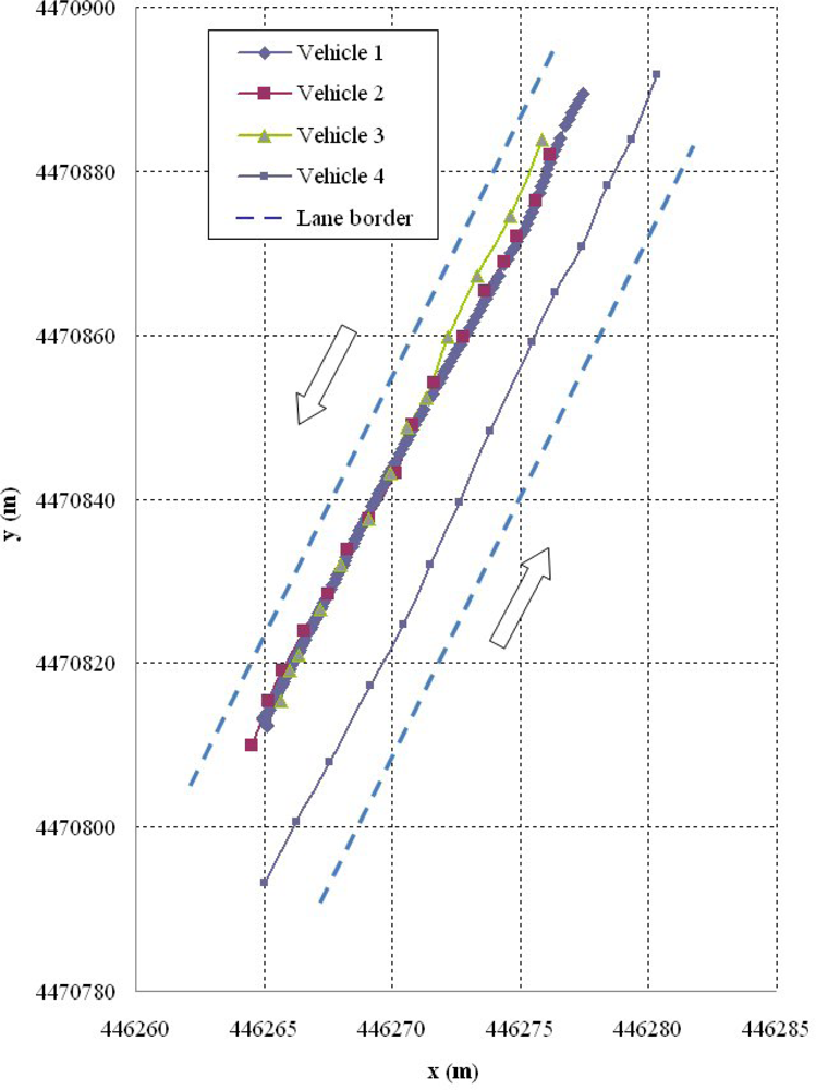 Sensors 12 16498f9 1024