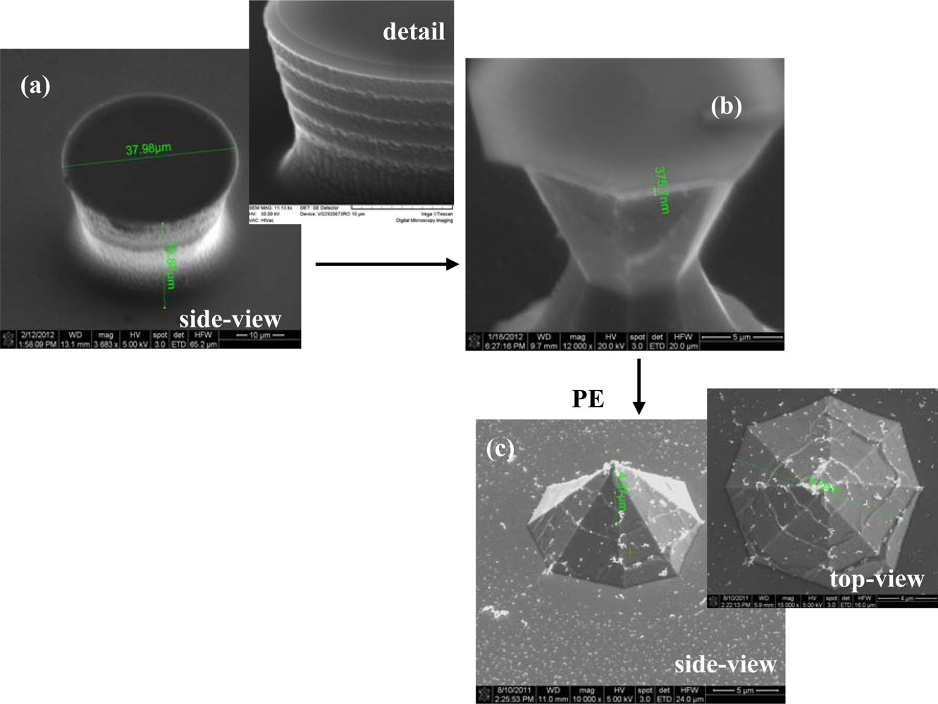 Sensors 12 16571f2 1024