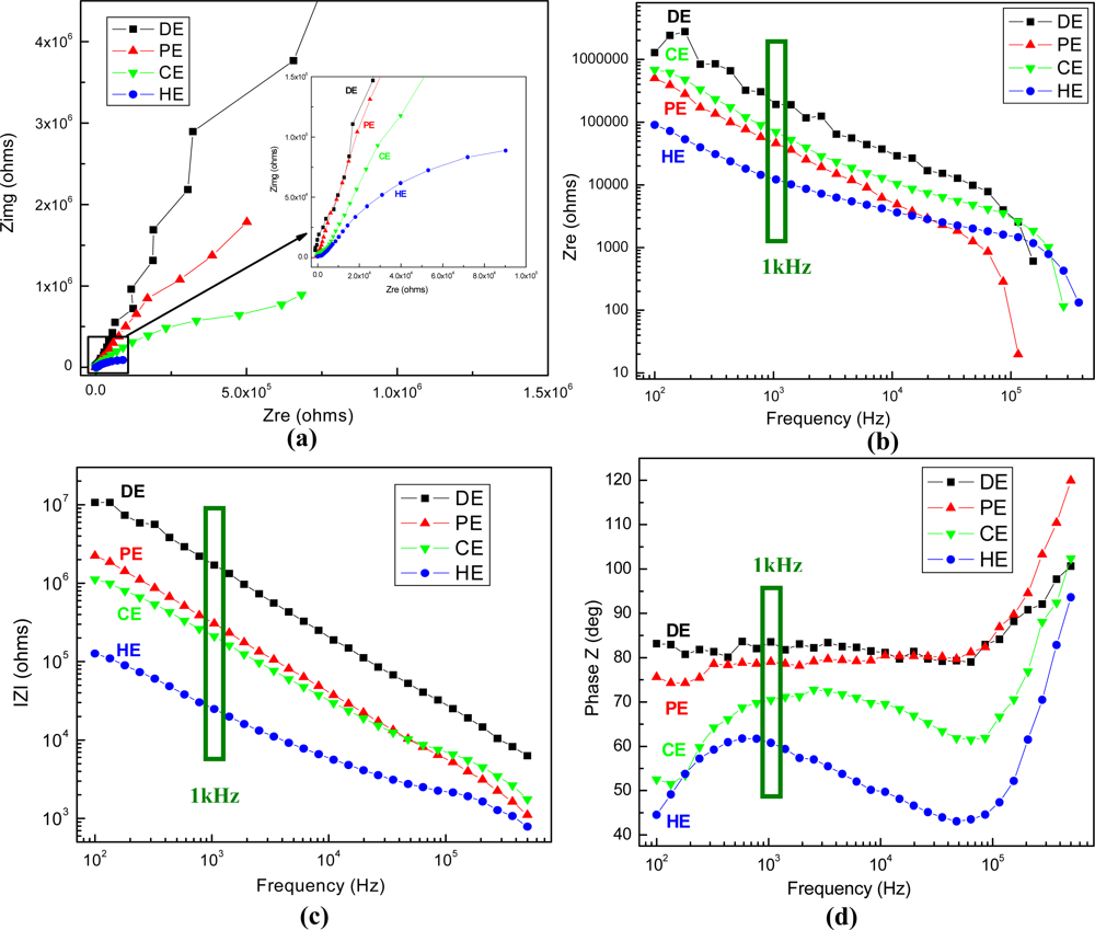 Sensors 12 16571f8 1024