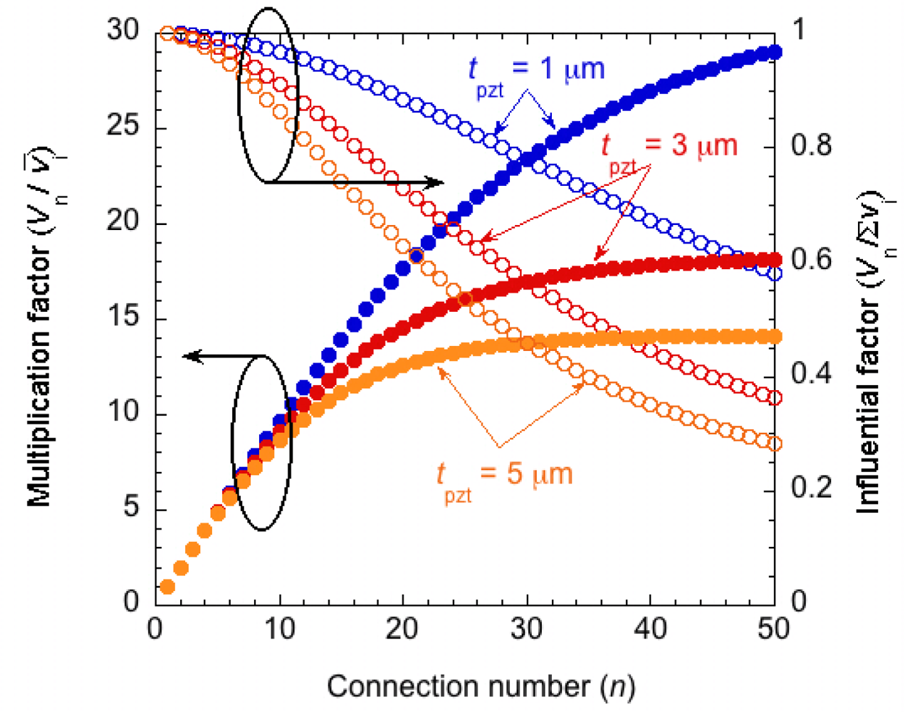 Sensors 12 16673f5 1024