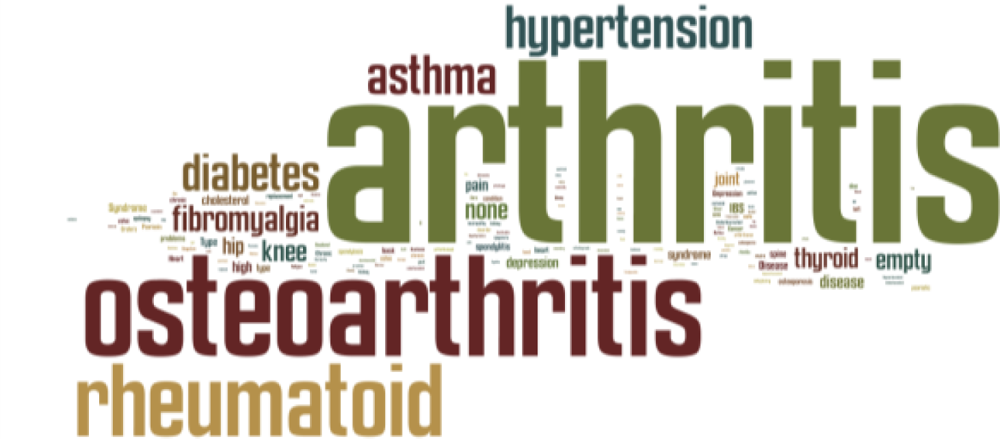 Sensors 12 16695f3 1024