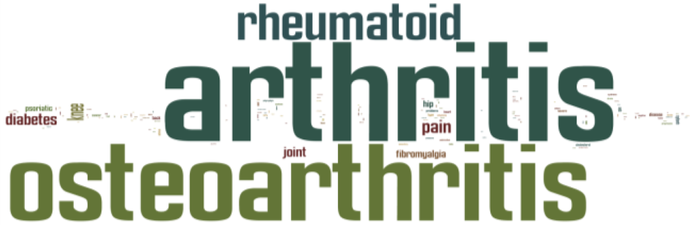 Sensors 12 16695f4 1024