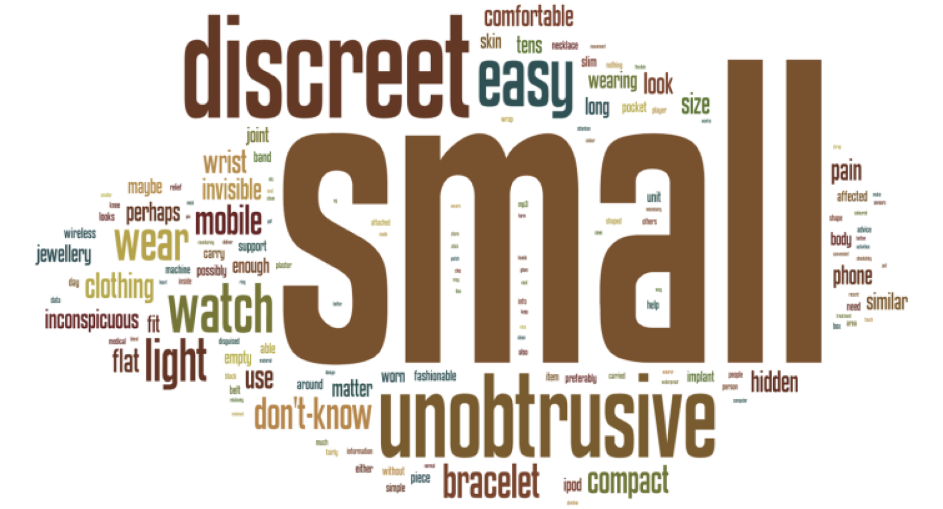 Sensors 12 16695f5 1024