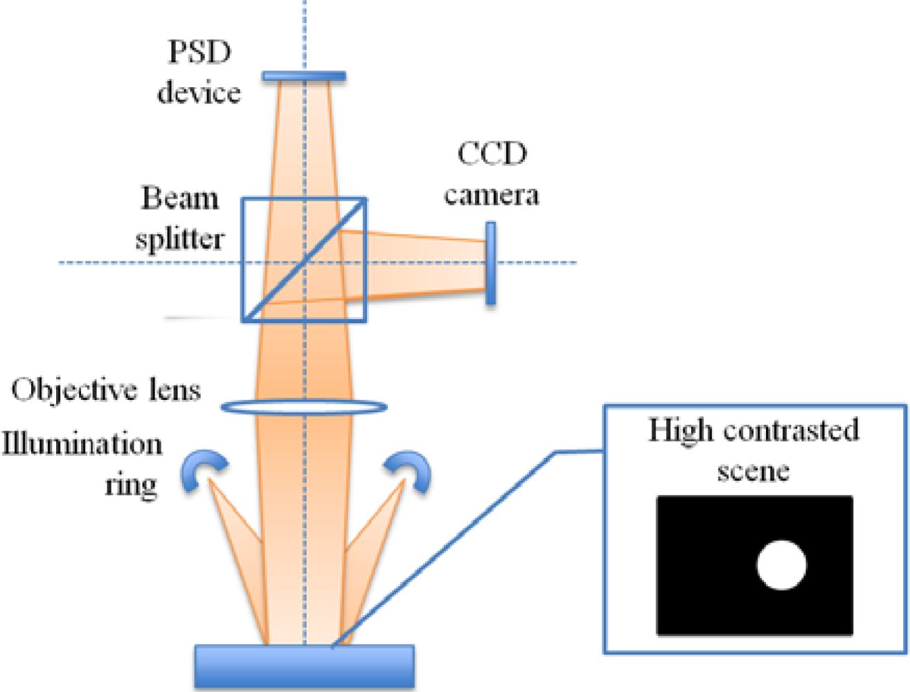 Sensors Free FullText High Dynamics and Precision Optical