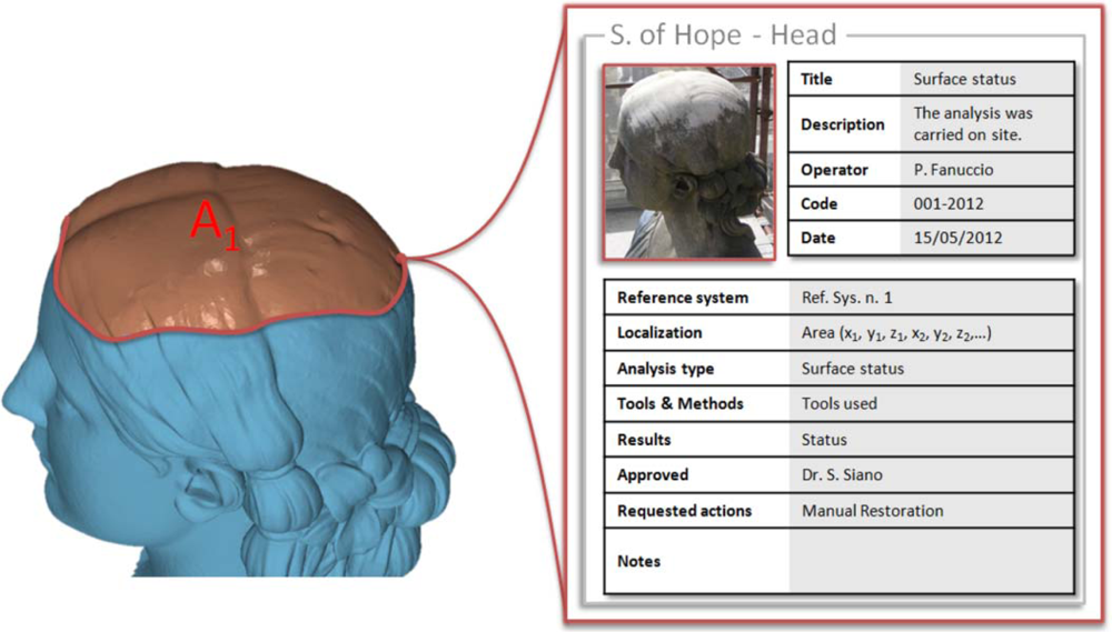 Sensors 12 16785f14 1024