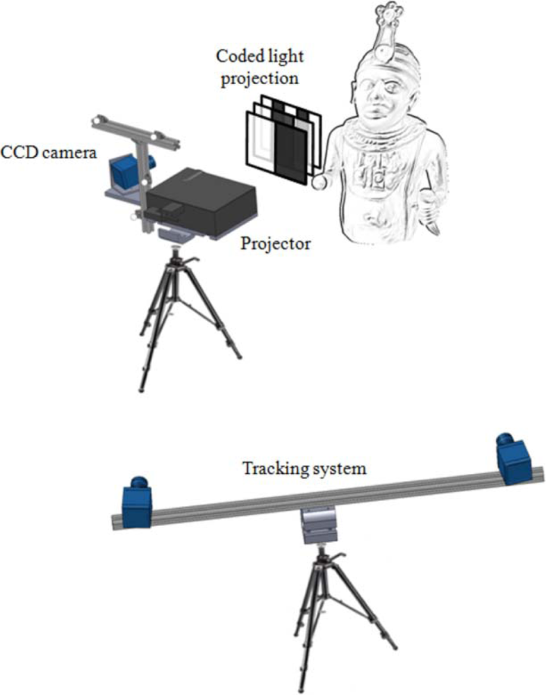 Sensors 12 16785f2 1024