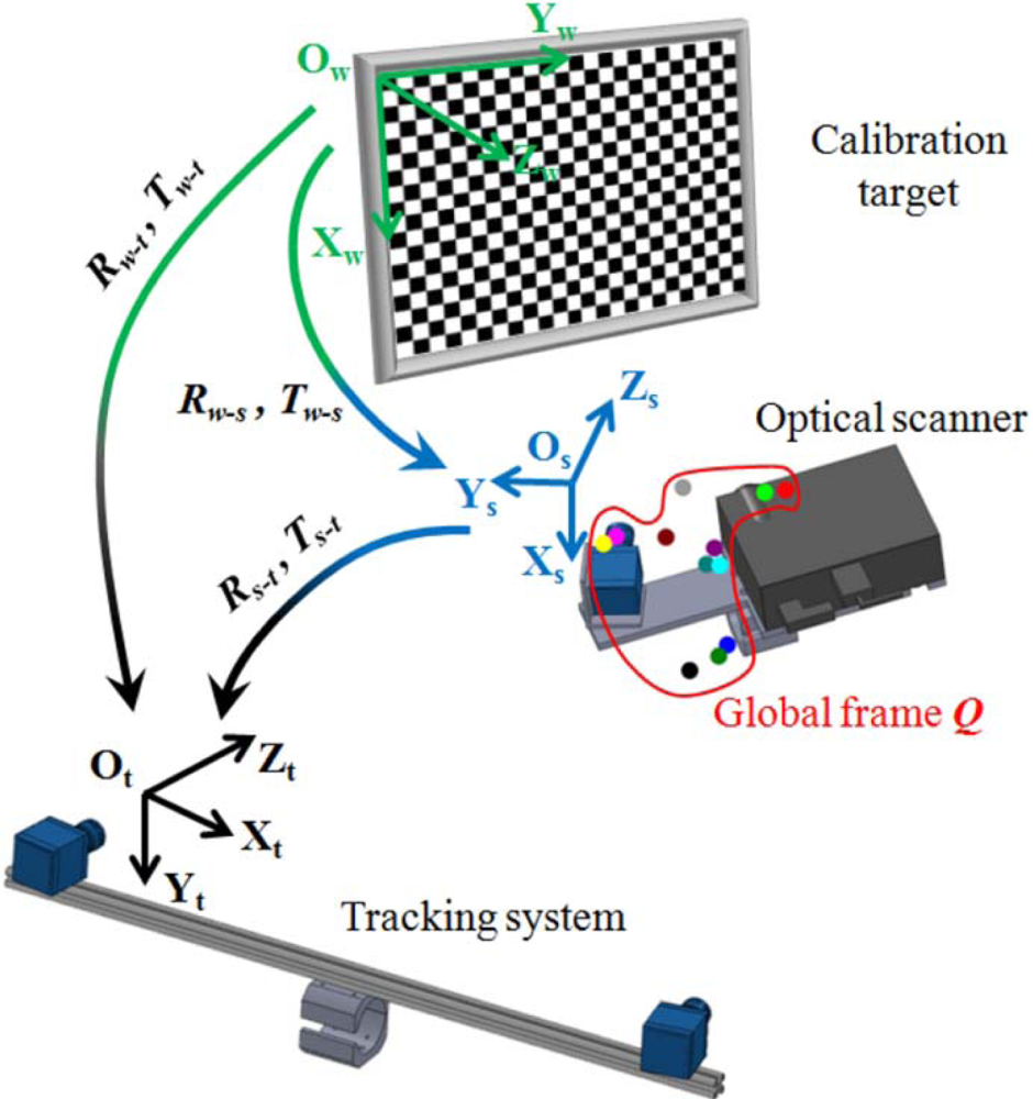 Sensors 12 16785f4 1024