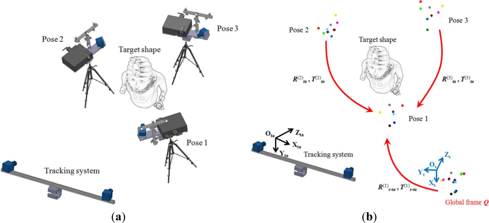 Sensors 12 16785f5 1024