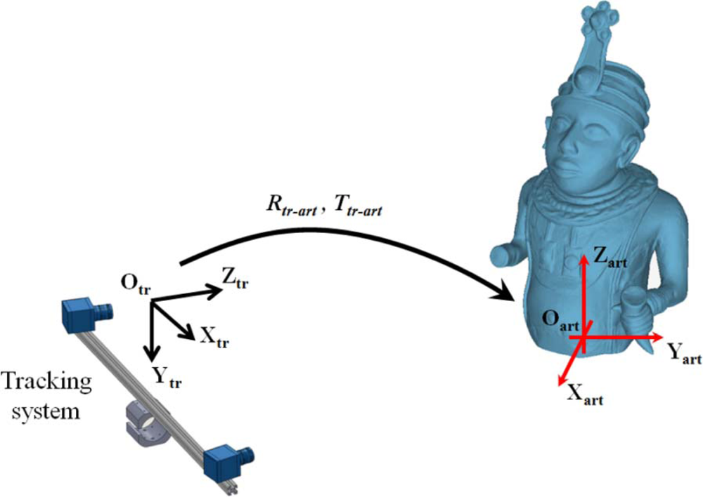 Sensors 12 16785f7 1024