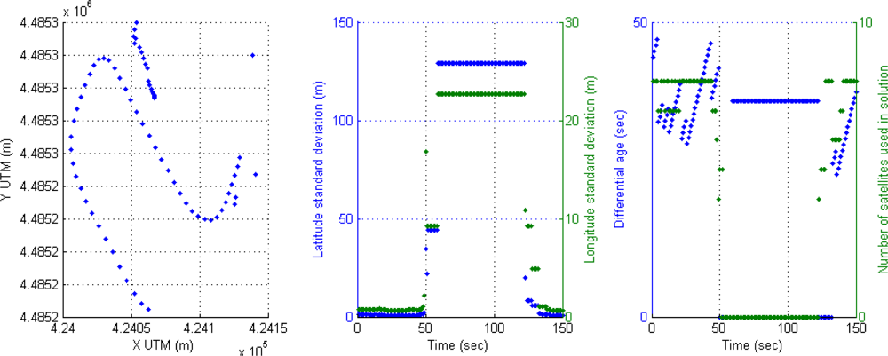 Sensors 12 16802f17 1024