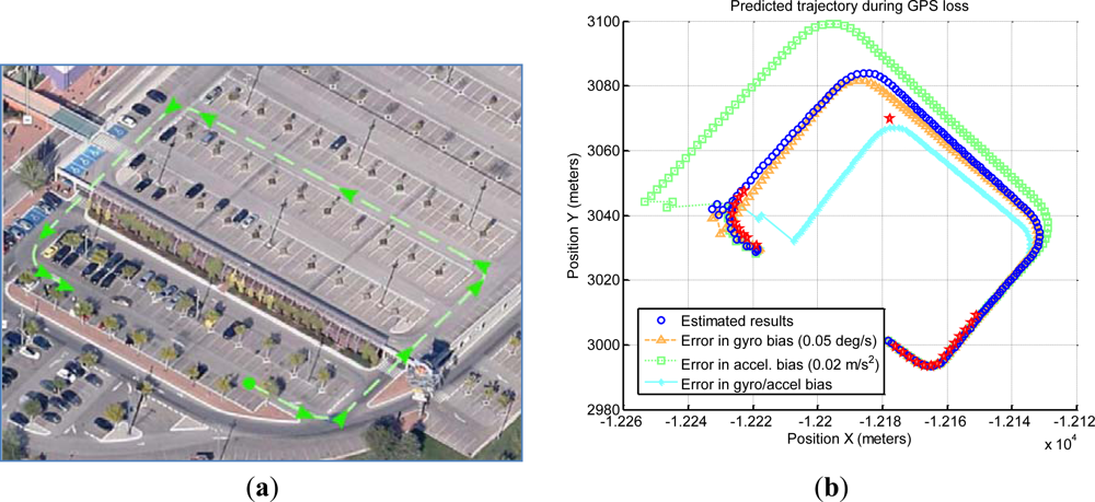 Sensors 12 16802f18 1024