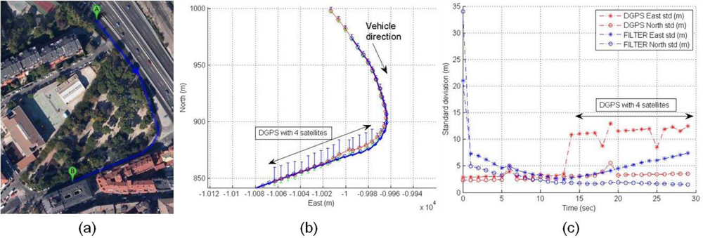 Sensors 12 16802f21 1024